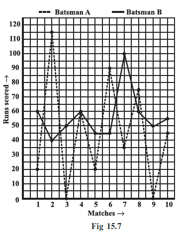 Page 235 Chapter 15 Class 8th Non-Rationalised NCERT 2019-20